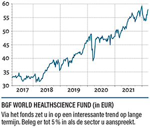 Is BlackRock Global Funds World Healthscience Fund een interessant fonds om in aandelen uit de gezondheidssector te beleggen?